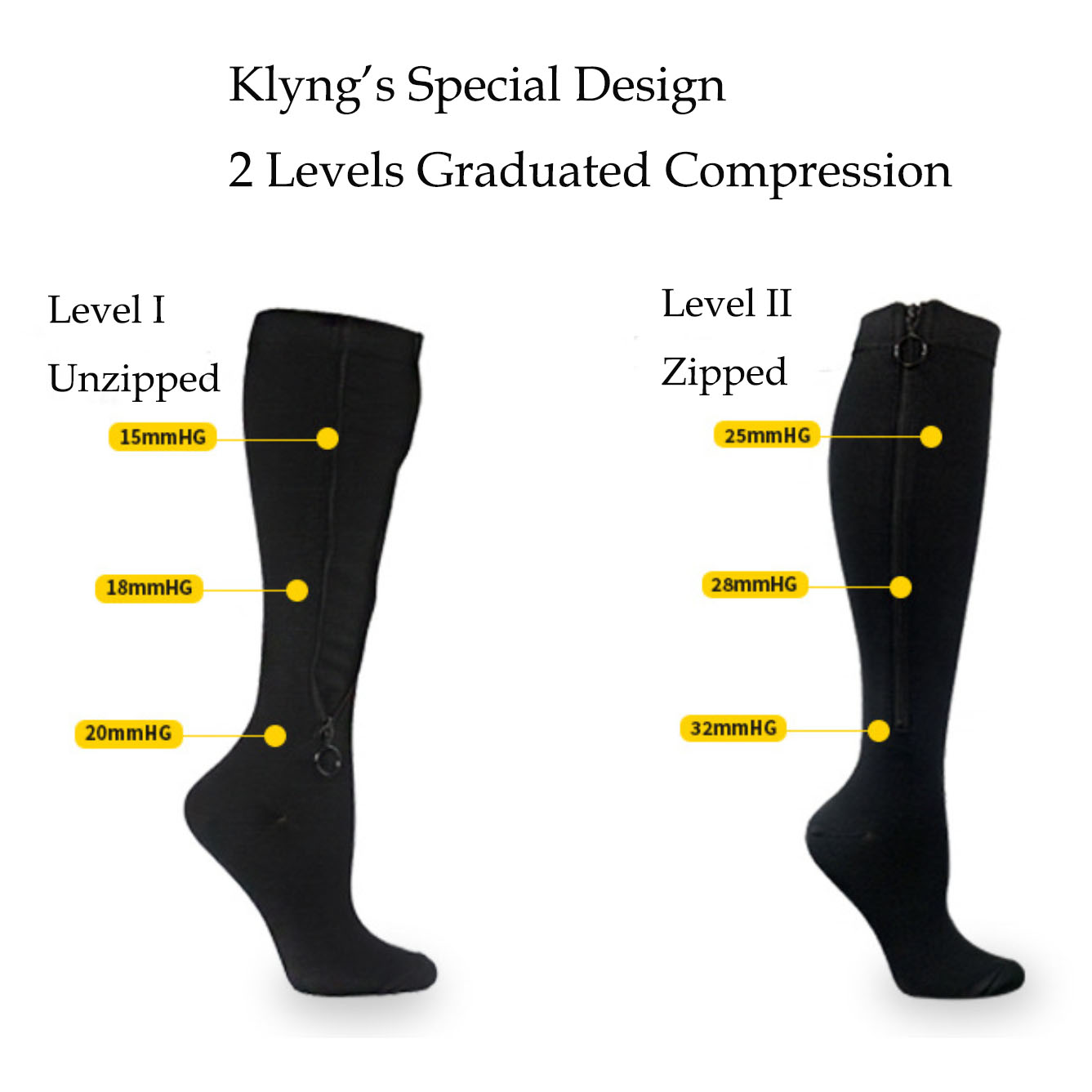 Image of Klyng's Unisex Double Layer Graduated Knee High Recovery Compression Socks with Zipper showcasing two levels of graduated compression. When unzipped, they feature pressure ratings of 15mmHG, 18mmHG, and 20mmHG. When zipped, they deliver ratings of 25mmHG, 28mmHG, and 32mmHG. Ideal for both men and women in need of effective support.